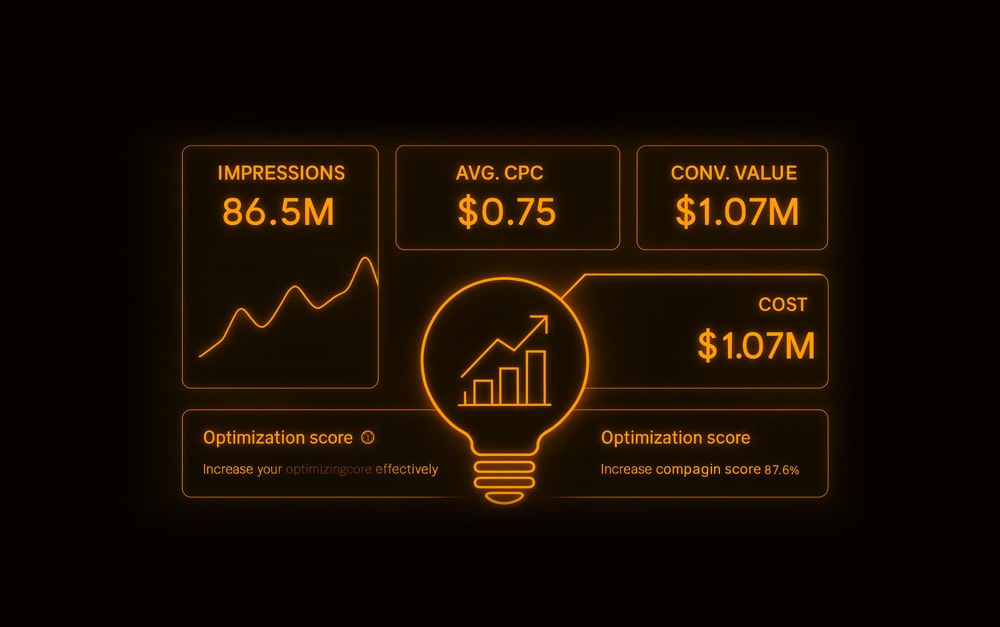 E-Commerce 7 Figure Google Ads