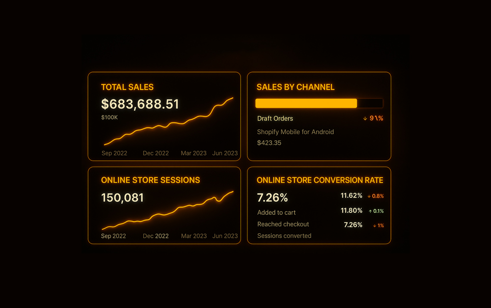 Amanita Muscaria generating $683,688 in Sales Through SEO